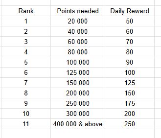 progression exemple