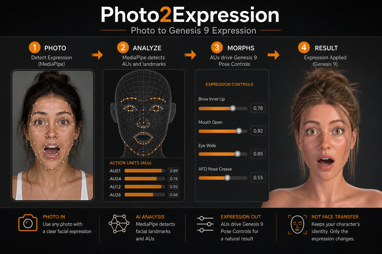 photo2expression 01 1790836679